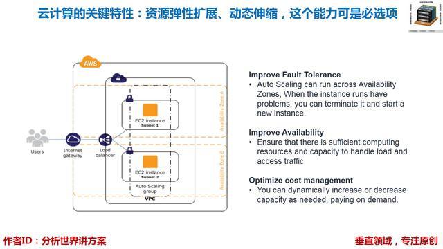 弹性资源在云计算中的应用有哪些？  第1张