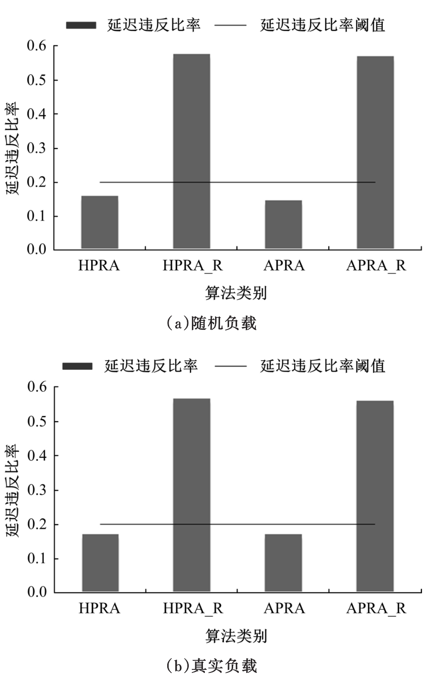 弹性资源在大规模数据处理中的优势是什么？