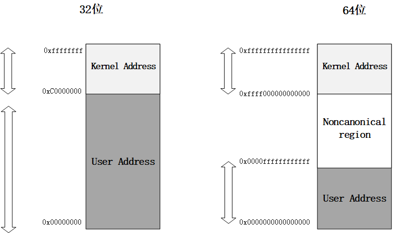 BSS与Linux之间有什么关系？