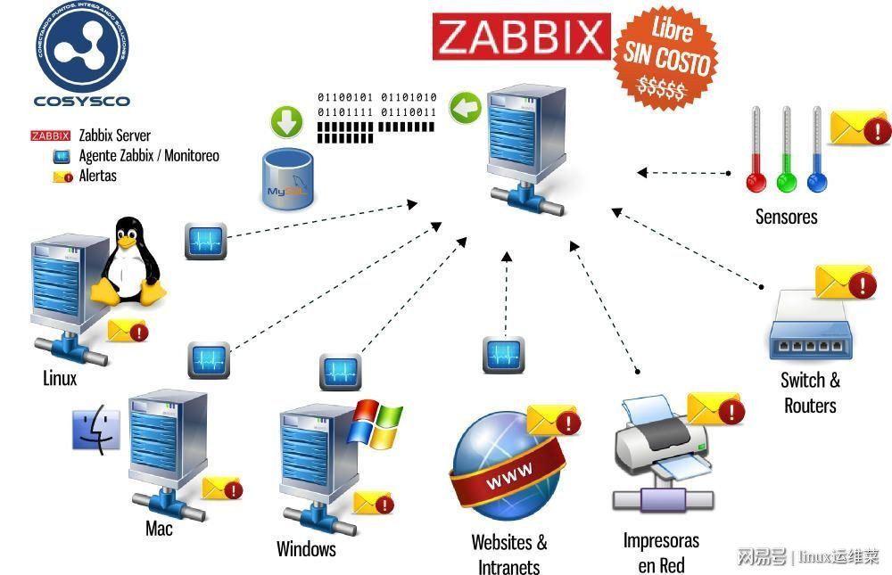如何在Linux系统上安装Zabbix？