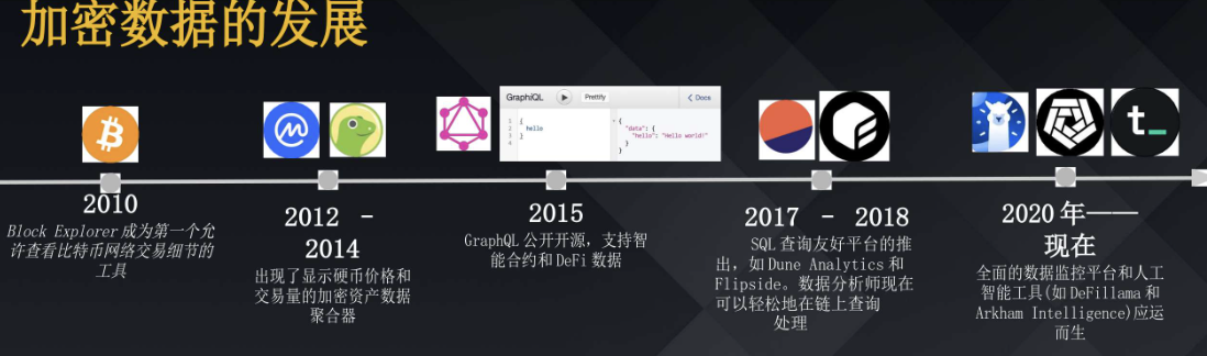 数据加密的发展趋势是什么？