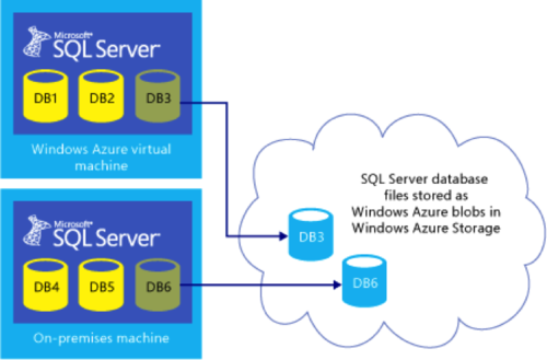 独立SQL服务器的定义是什么？  第1张