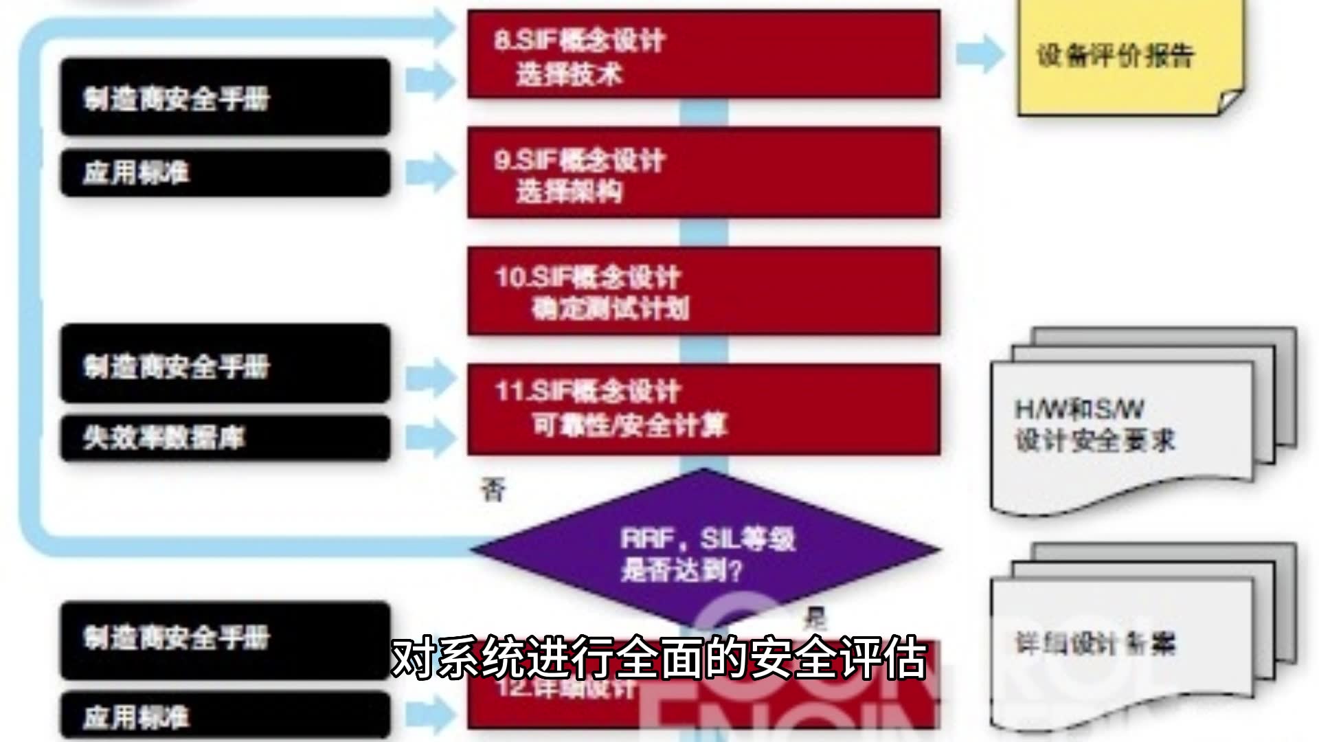 安全破绽扫描的优势和挑战是什么？  第1张
