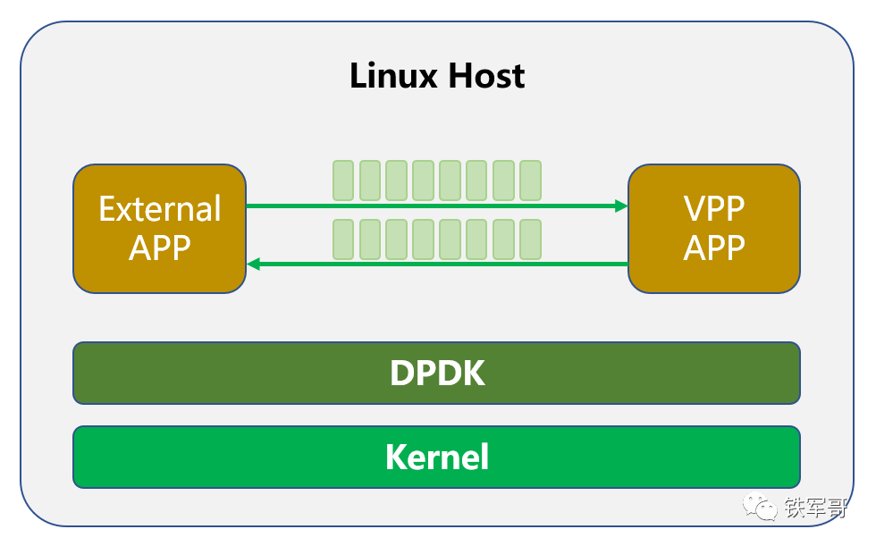 Linux Pack是什么？探索其功能与应用  第1张