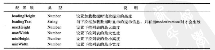 如何在Ext框架中调整allowBlank属性的设定值？  第1张