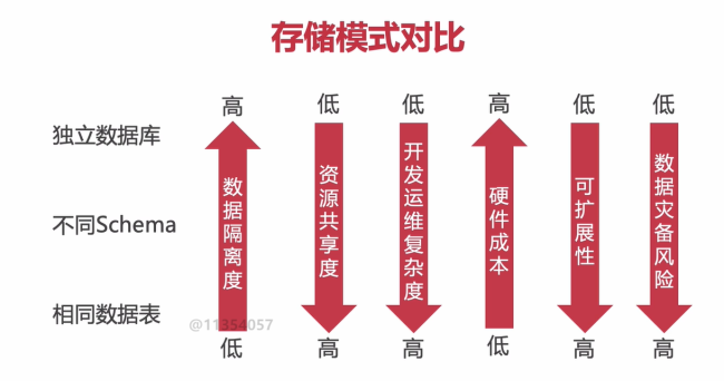 可扩展性是什么意思？