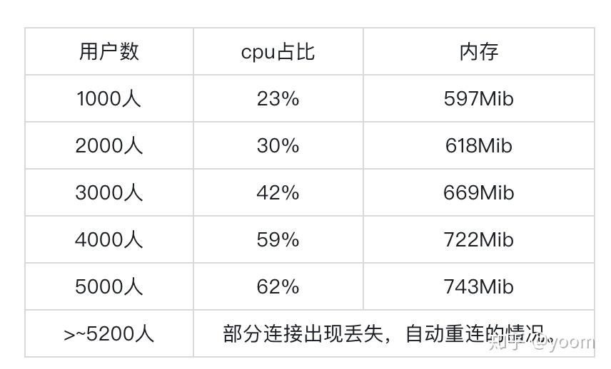 5e服务器频繁遭遇人数不足，原因何在？