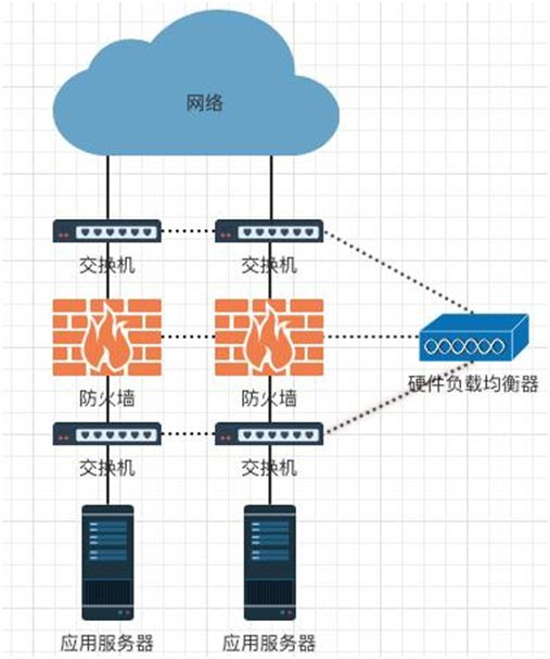 负载均衡原理