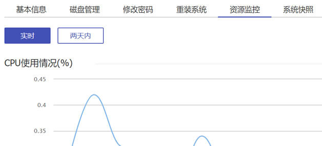 服务器CPU性能监控，常用工具有哪些？  第1张