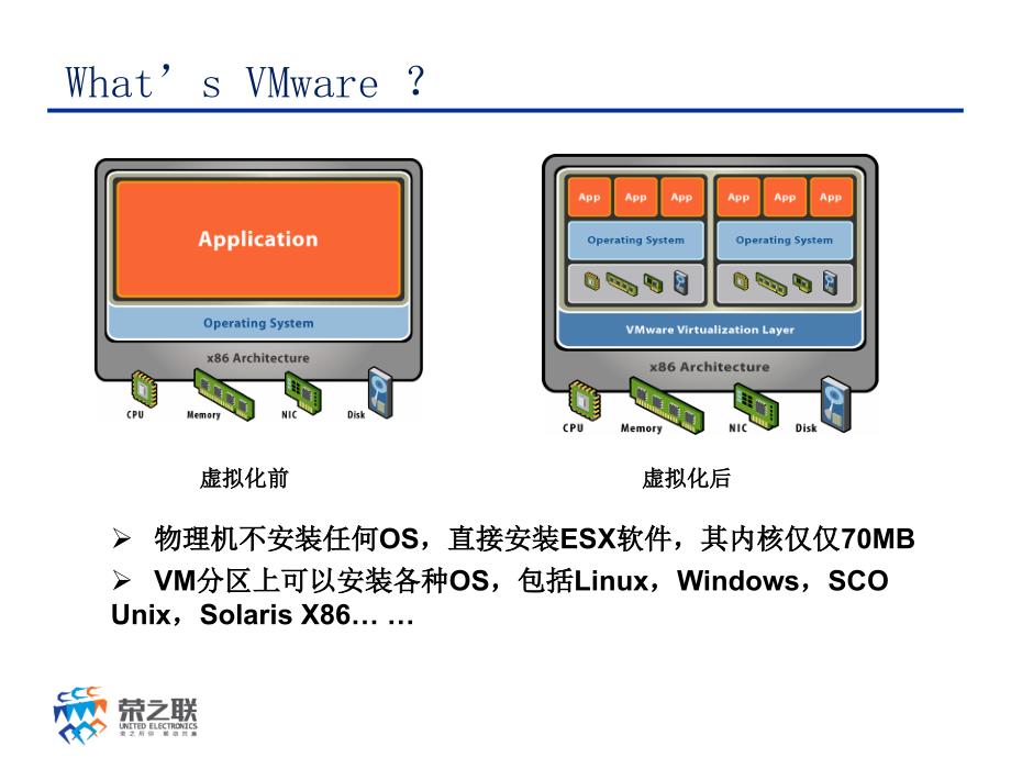 虚拟机VMware宿主化的概念是什么？