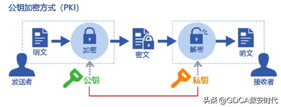 介绍一下常见的加密协议和加密模式。  第1张