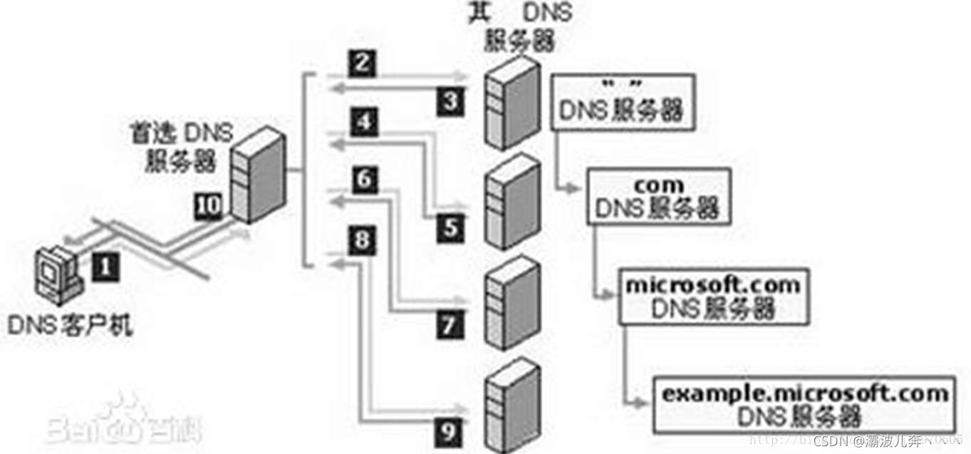 服务器IP地址的作用是什么？  第1张