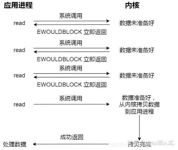 Linux内核文档，如何有效利用以提升开发效率？