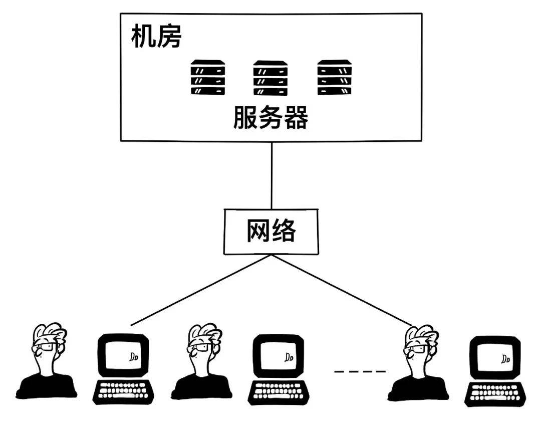 服务器与网络连接之间的互动机制是什么？  第1张