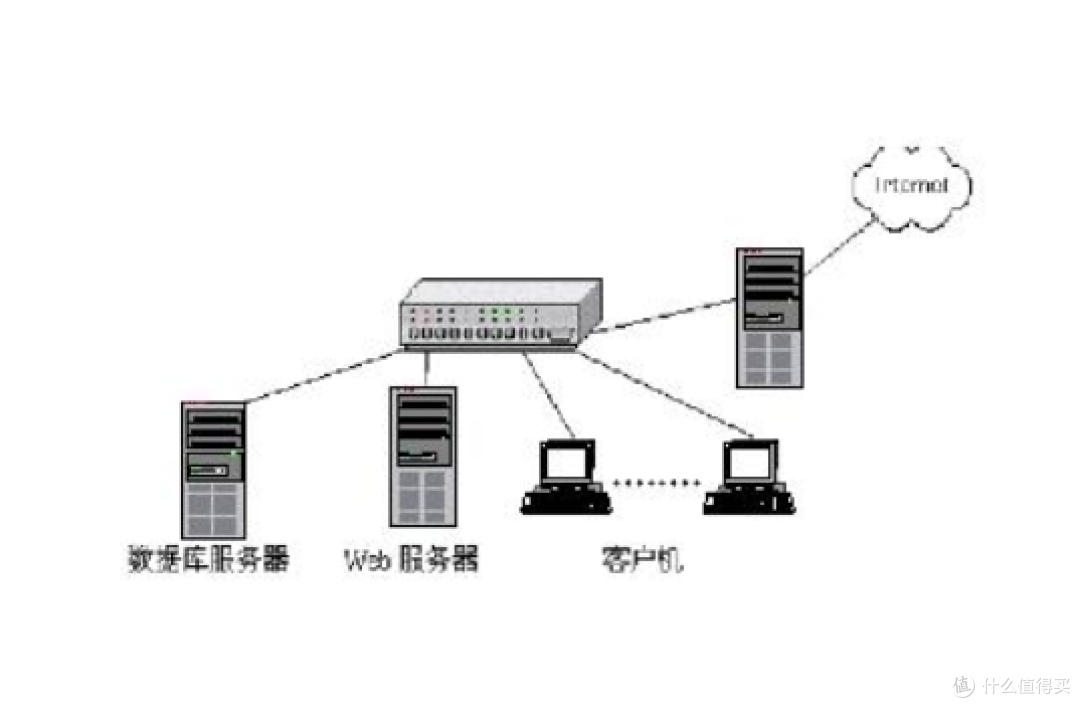 互联网中广泛使用的Web服务器有哪些？  第1张