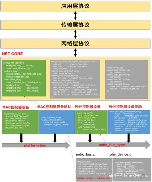 Linux Android 驱动开发中，如何有效解决设备兼容性问题？