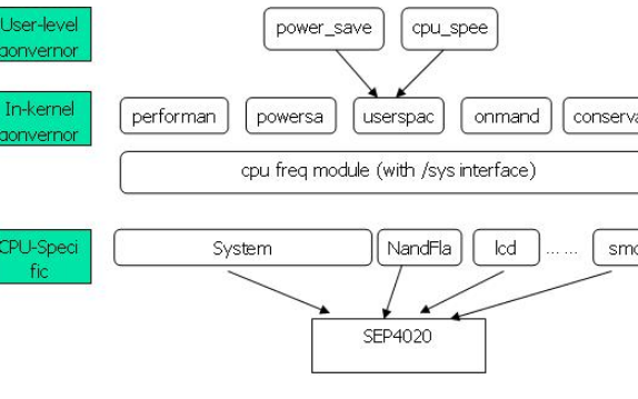 Linux 内核中有哪些经典特性或机制？  第1张