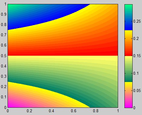colormap函数怎么用  第1张