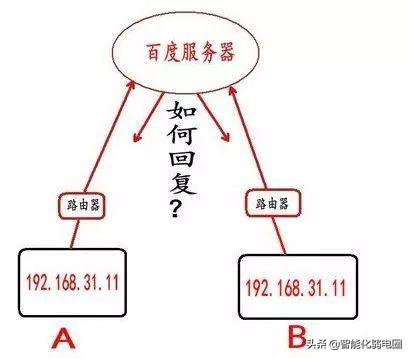 百度整改的服务器涉及哪些具体问题？
