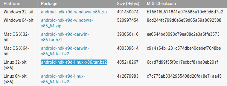 如何下载NDK Linux？