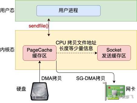 如何进行Linux内核调优以提升系统性能？