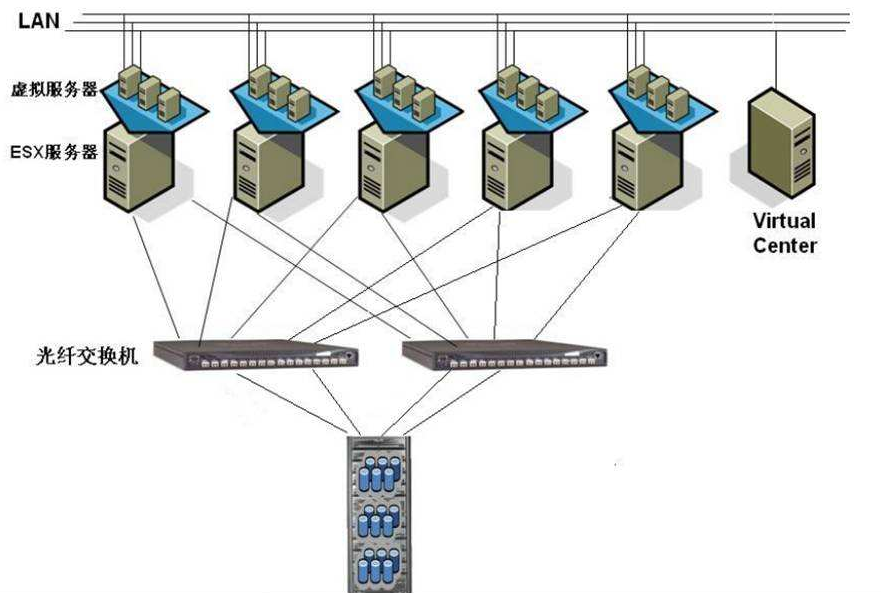 服务器搭建与维护中必不可少的网络技术有哪些？  第1张