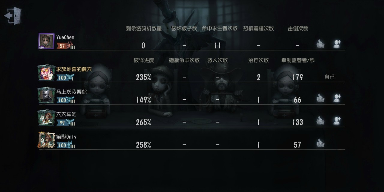 哪个服务器是第五人格玩家的首选？