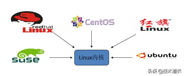 Linux面试中，哪些命令是必考的？