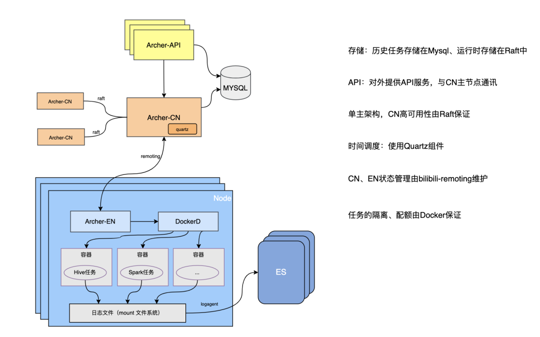 哔哩哔哩的服务器架构究竟是怎样的？