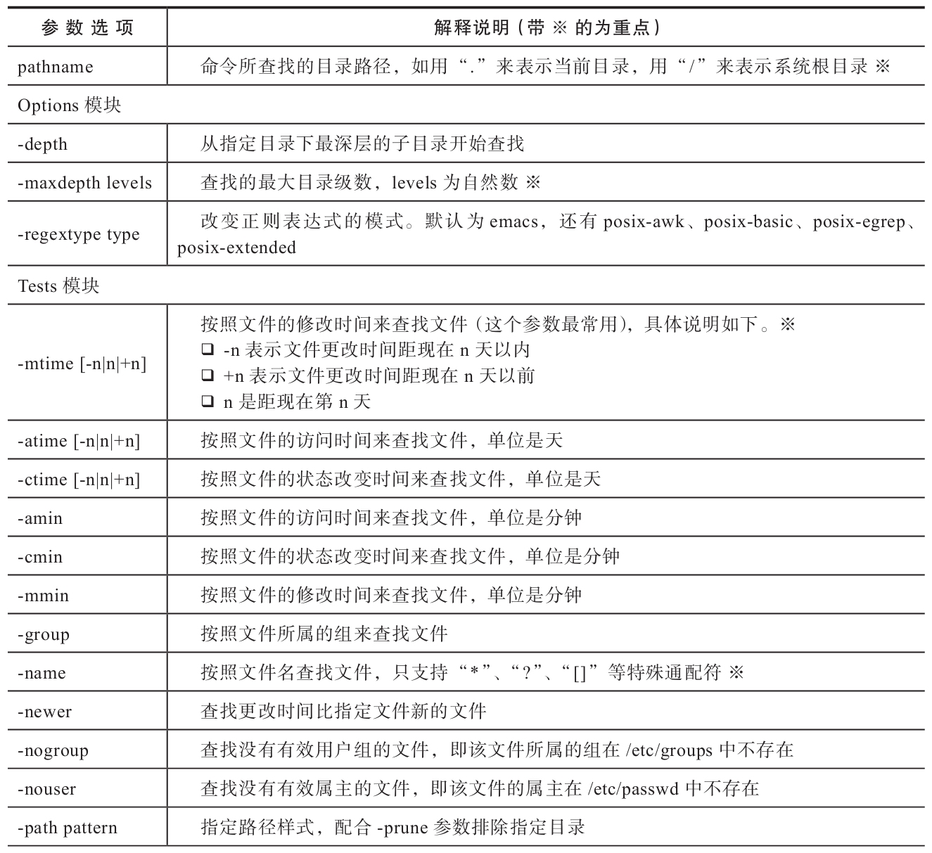如何使用 Linux 的 find 命令来查找特定目录？  第1张