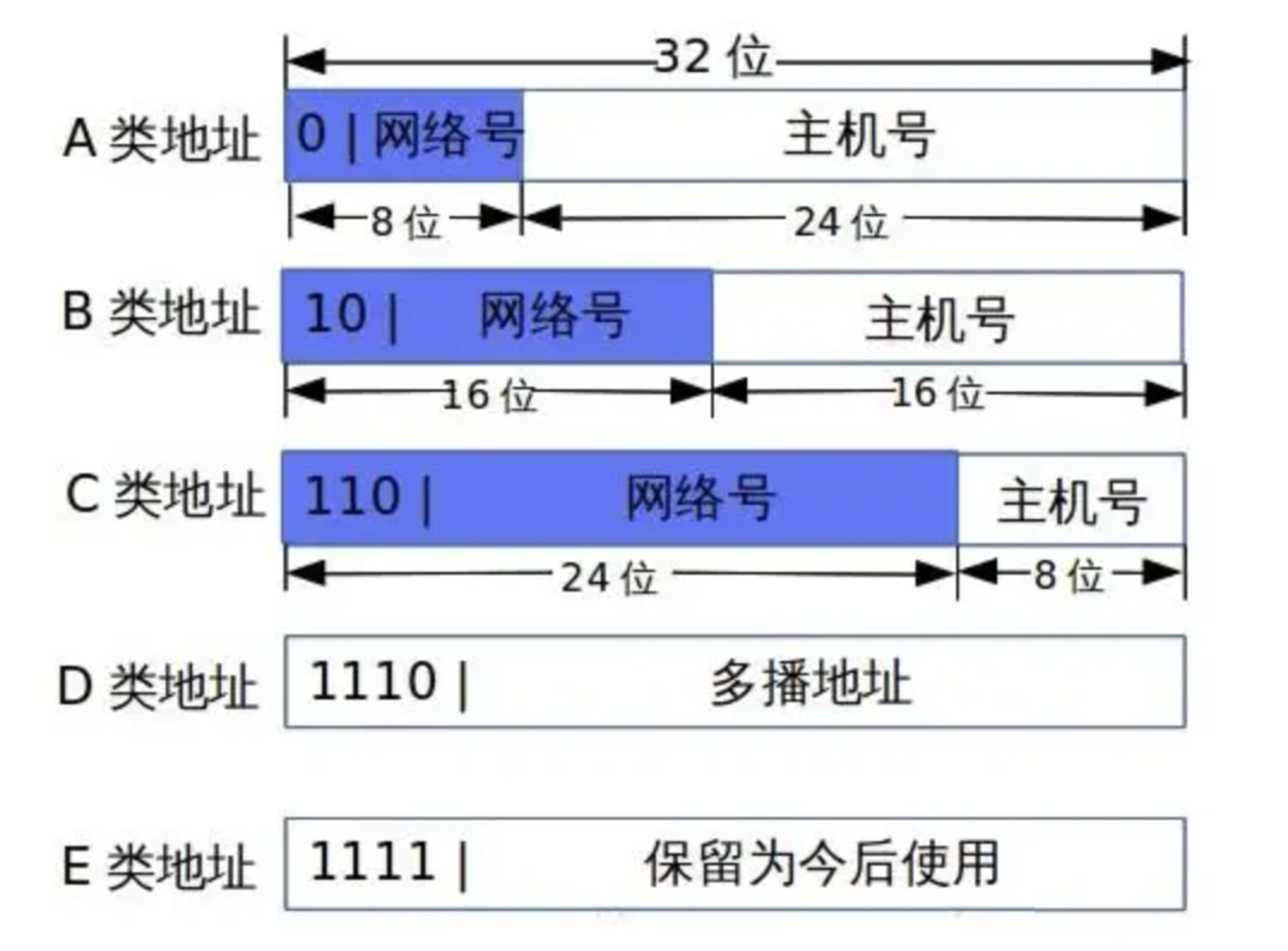 百度北京服务器的IP地址究竟有哪些？  第1张