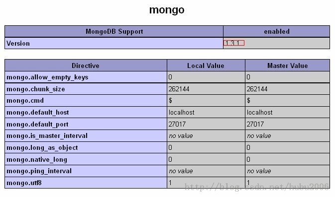 如何在Linux系统上配置MongoDB？