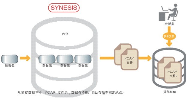 什么是PAC for Linux？它如何工作？  第1张