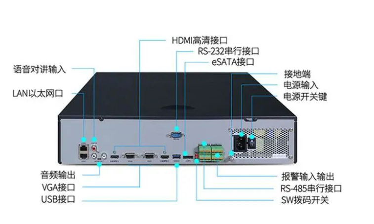 nvr与服务器有何本质差异？  第1张