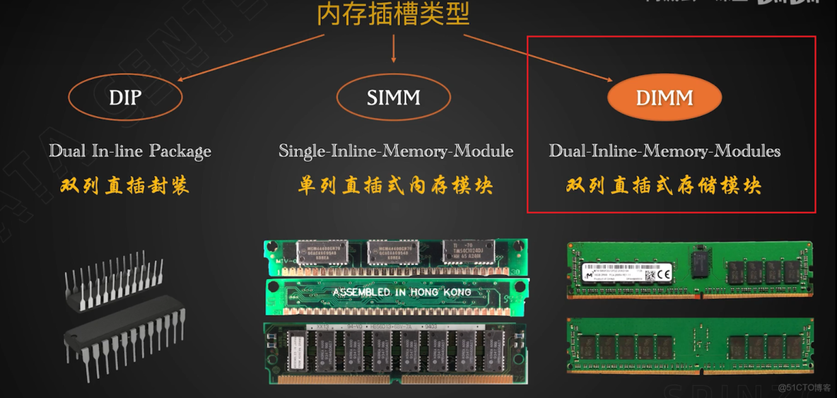 服务器内存的作用究竟是什么？