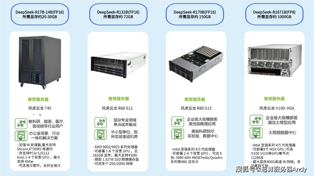 为何需要对U8服务器进行参数配置？  第1张