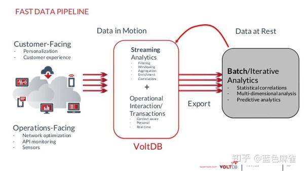 探索VoltDB，这款数据库的优势与局限性究竟如何？