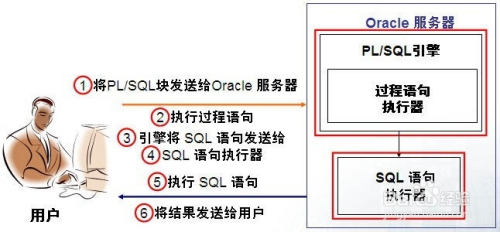 SQL中的EXECUTE命令具体是如何使用的？  第1张