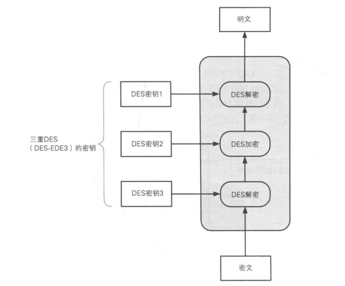 如何实现基于EEE3模式的3DES算法加密与解密过程？  第1张