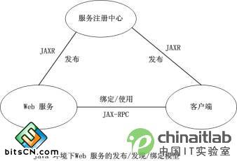 J2EE平台中的Web服务器扮演什么角色？  第1张
