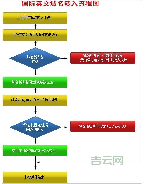 青岛域名备案流程有哪些关键步骤？