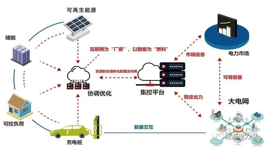 家电网络服务器，连接智能生活的桥梁？