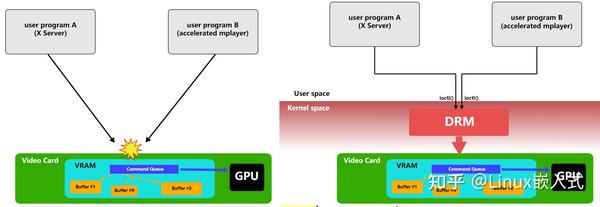 Linux驱动的结构是如何构建的？
