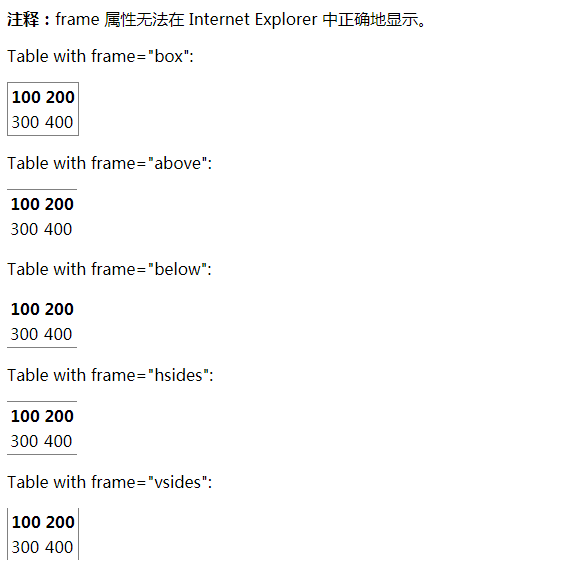 探索HTML iFrame元素，了解其关键属性和参数