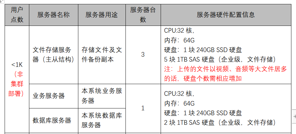 如何准确查询服务器的保修期？