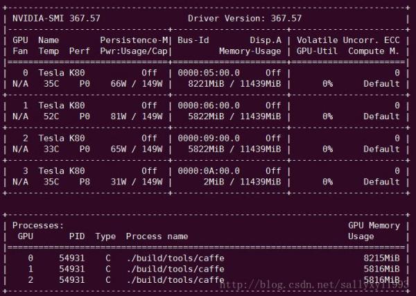 如何在Linux系统中查询显卡信息？