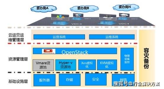 海康平台服务器采用了哪种架构设计？  第1张