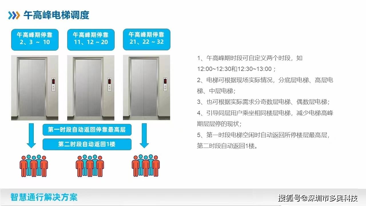 电梯服务器究竟承担着哪些关键职能？