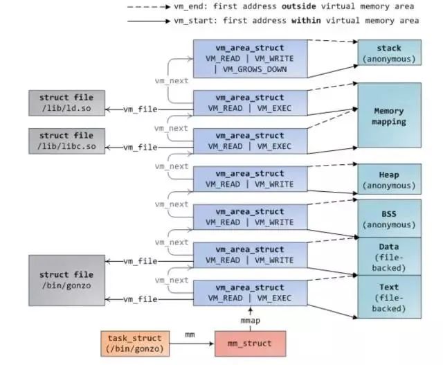 如何在Linux系统中有效利用多核处理器进行线程管理？