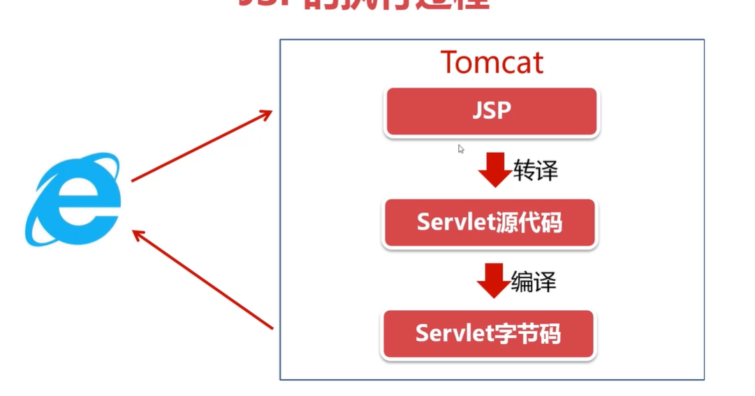 如何精通JSP中的Scriptlet使用方法？  第1张